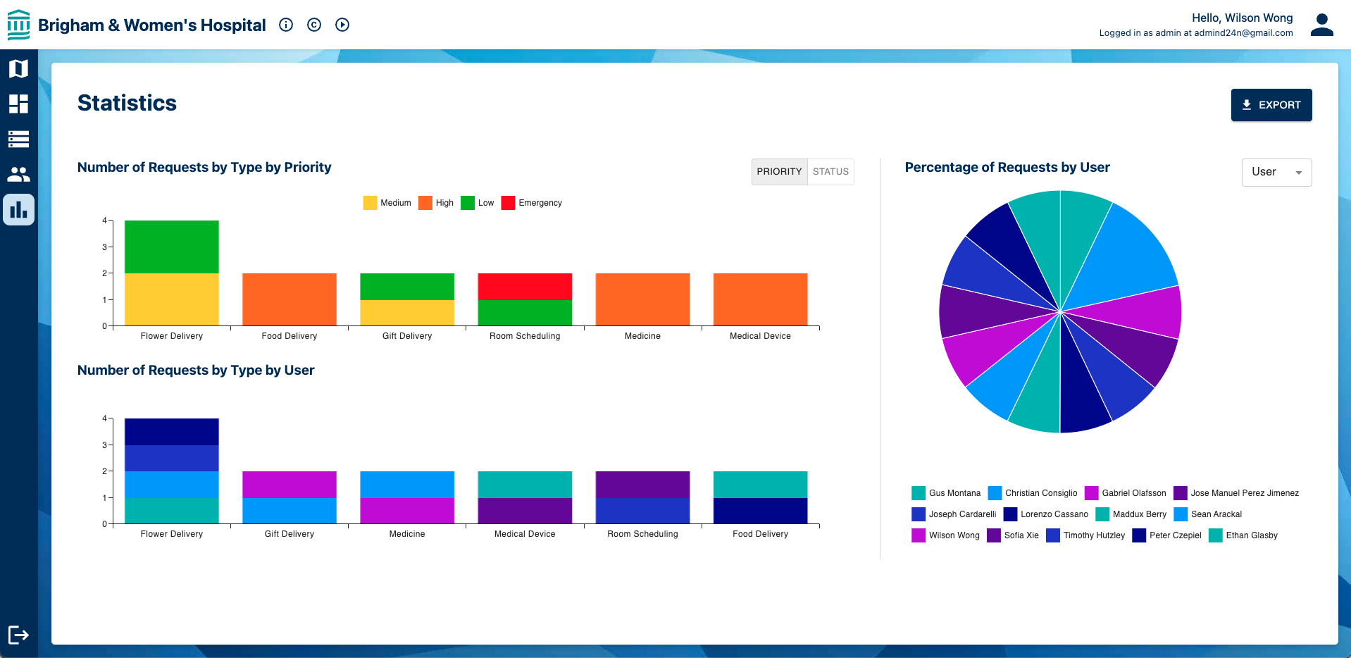 Statistics page with graphs